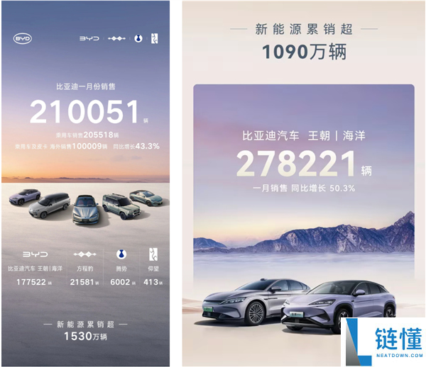 置办税优惠退坡首月 几家车企不太好过