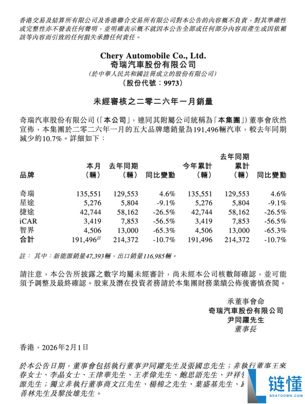 置办税优惠退坡首月 几家车企不太好过