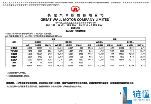 置办税优惠退坡首月 几家车企不太好过