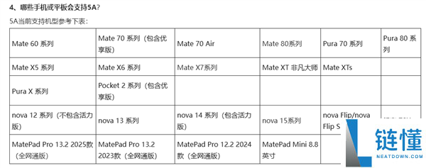 网速更快,华为发布支撑5A通讯机型：掩盖Mate、Pura、nova等系列