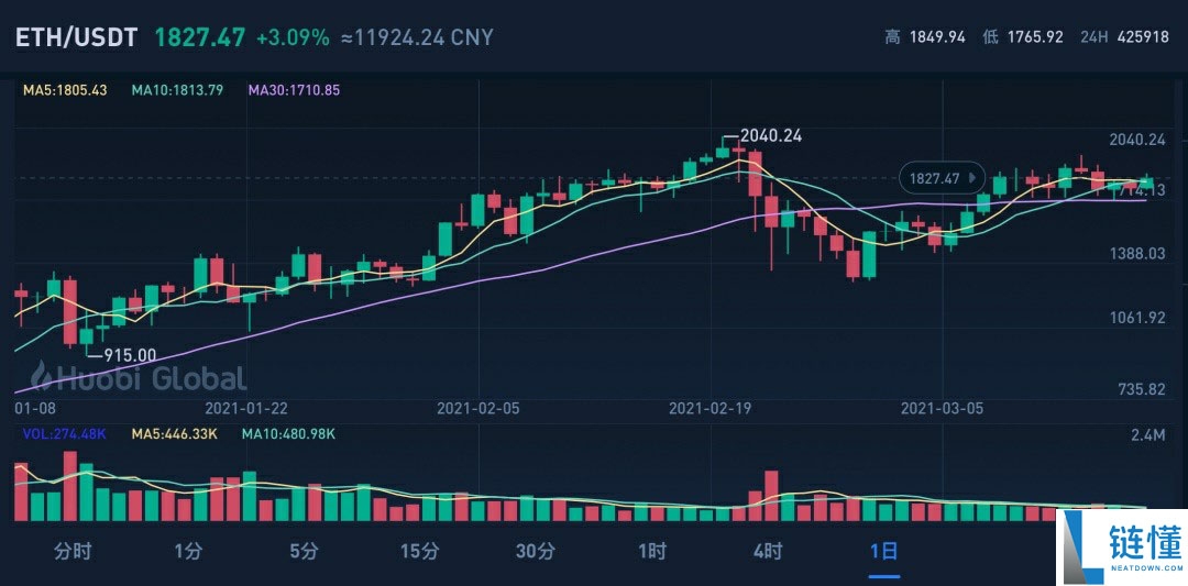 喜报：英伟达市值突破5万亿：回顾它与加密货币的短暂蜜月期