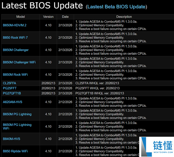 华擎主板点不亮AMD AM5锐龙：官方再次更新一波BIOS