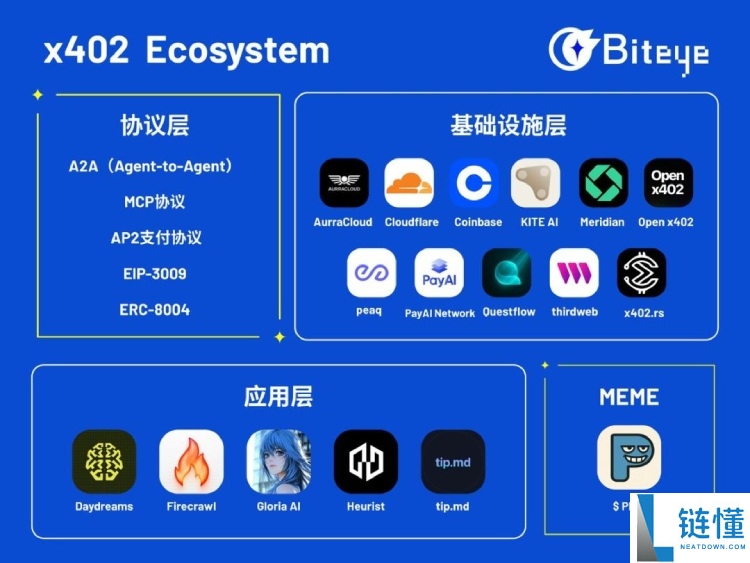 x402除了炒 Meme,还能关注哪些项目?一文盘点