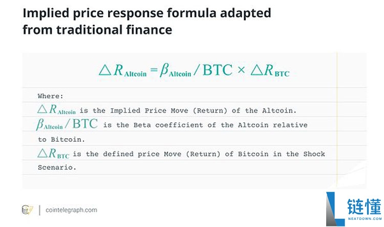 如果比特币（BTC）出现危机 其他加密货币会怎样？