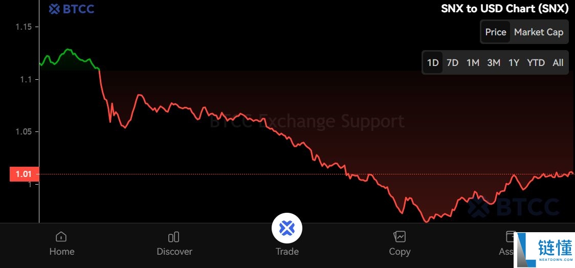 Synthetix (SNX)币是什么？怎么买？SNX价格预测2025-2050年
