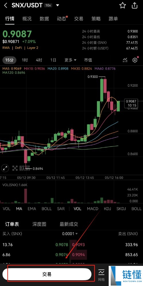 Synthetix (SNX)币是什么？怎么买？SNX价格预测2025-2050年