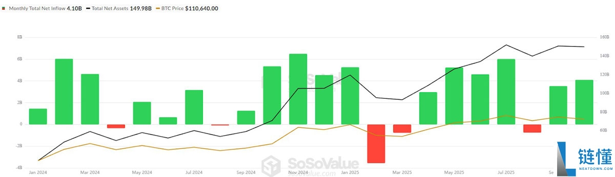 一文了解继比特币（BTC）、以太坊（ETH）之后，分析师看好山寨币ETF推动下一波机构采