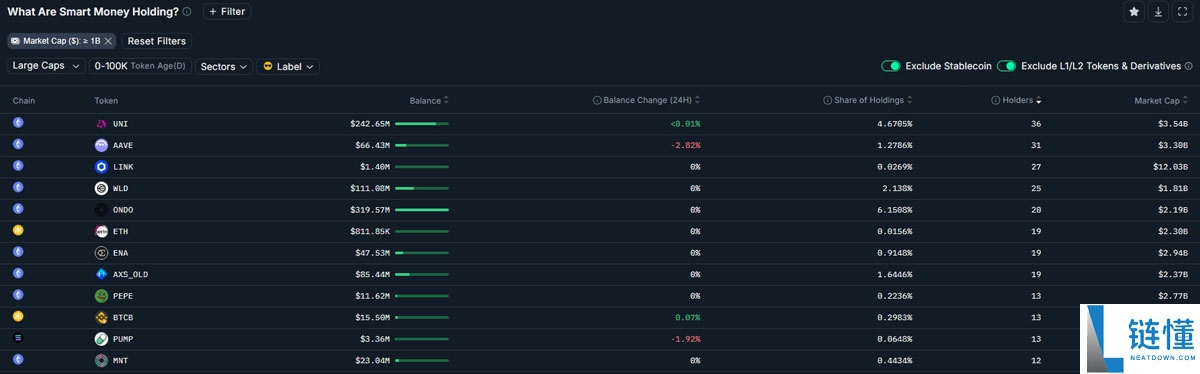一文了解继比特币（BTC）、以太坊（ETH）之后，分析师看好山寨币ETF推动下一波机构采
