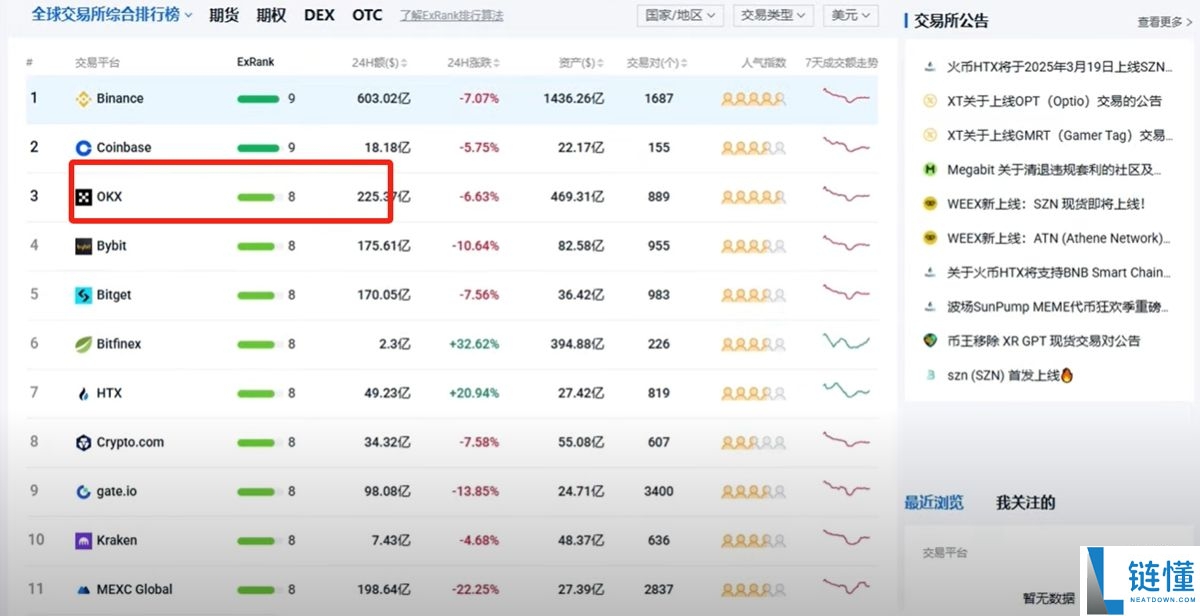 加密货币软件下载、注册、安装、购买货币详细教程(以欧易为例)