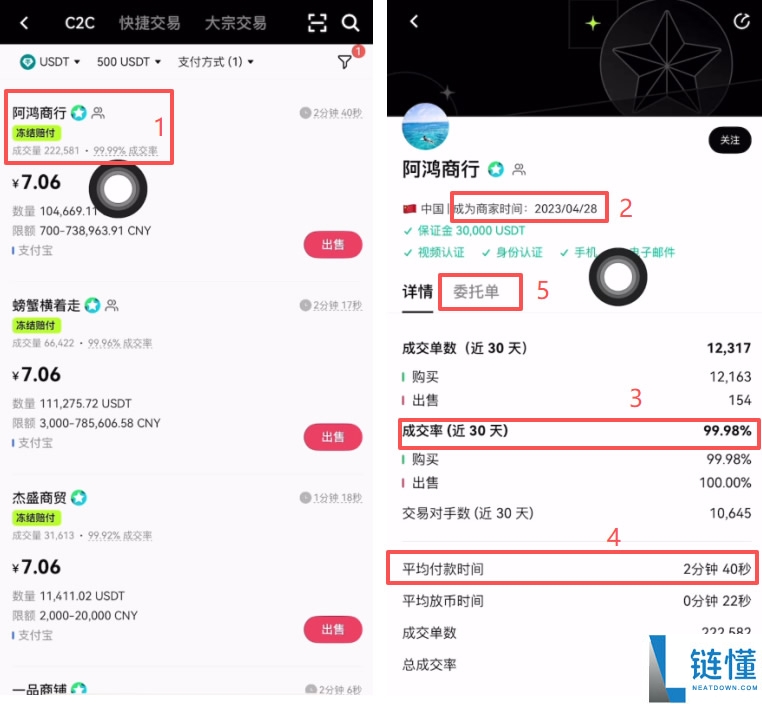 USDT与C2C交易与避坑指南：欧易C2C买币入金和出金USDT全流程