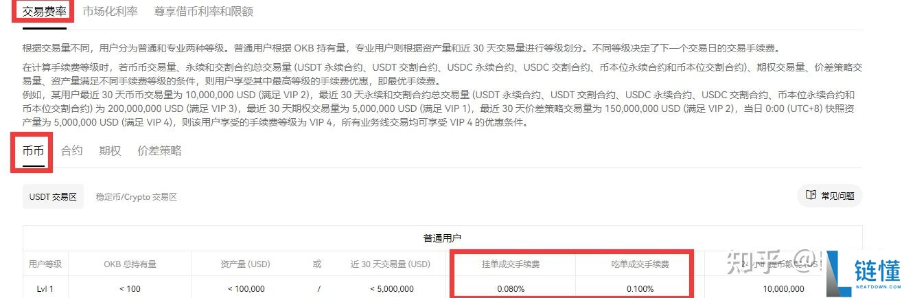 USDT币是什么币，它是哪个国家的？一文搞懂