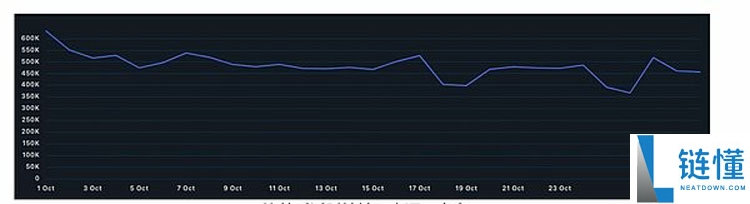 一文详细了解比特币（BTC）空头给出牛市终结的三大理由