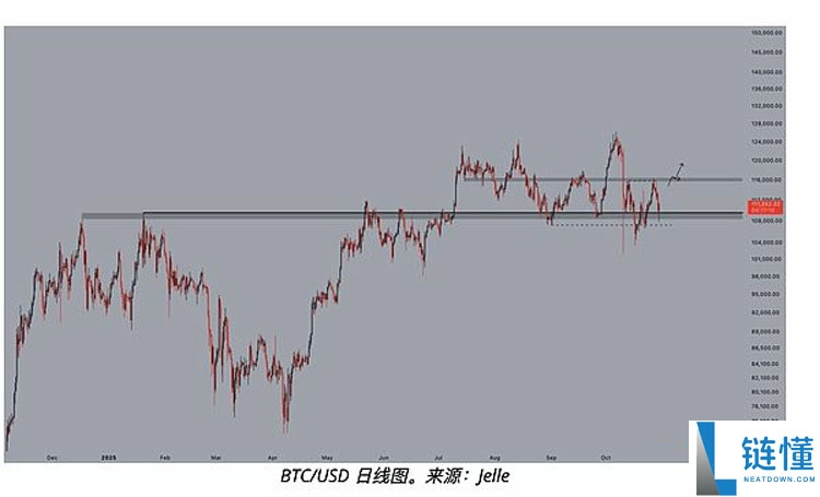 一文详细了解比特币（BTC）空头给出牛市终结的三大理由
