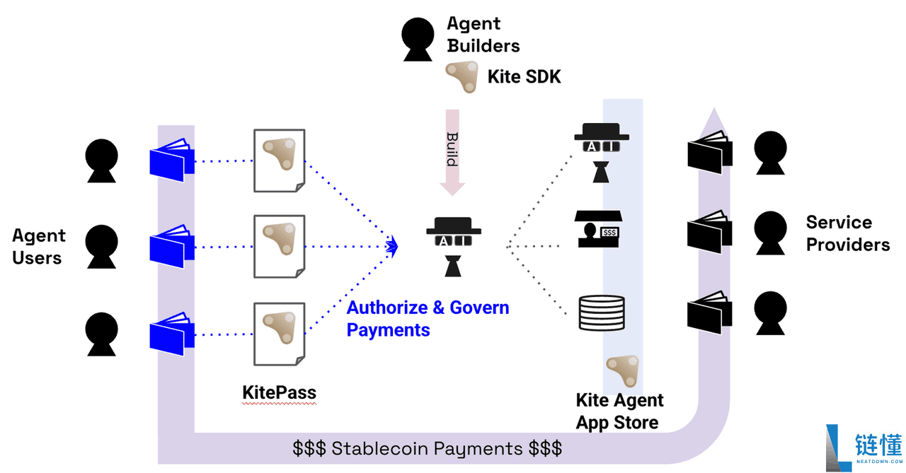 Kite AI(KITE)币是什么？如何运作？如何领取 KITE 代币空投？