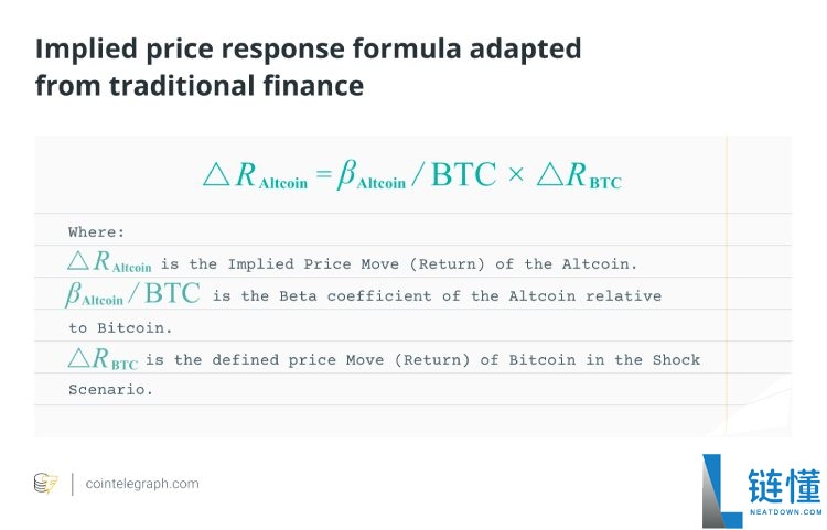 为什么比特币的主导地位很重要?没有比特币以太坊(ETH)和瑞波币(XRP)会发生什么?