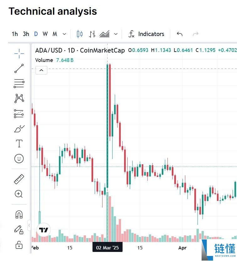 艾达币（ADA）币是什么？空投收益好吗？ADA用途、优缺点全攻略
