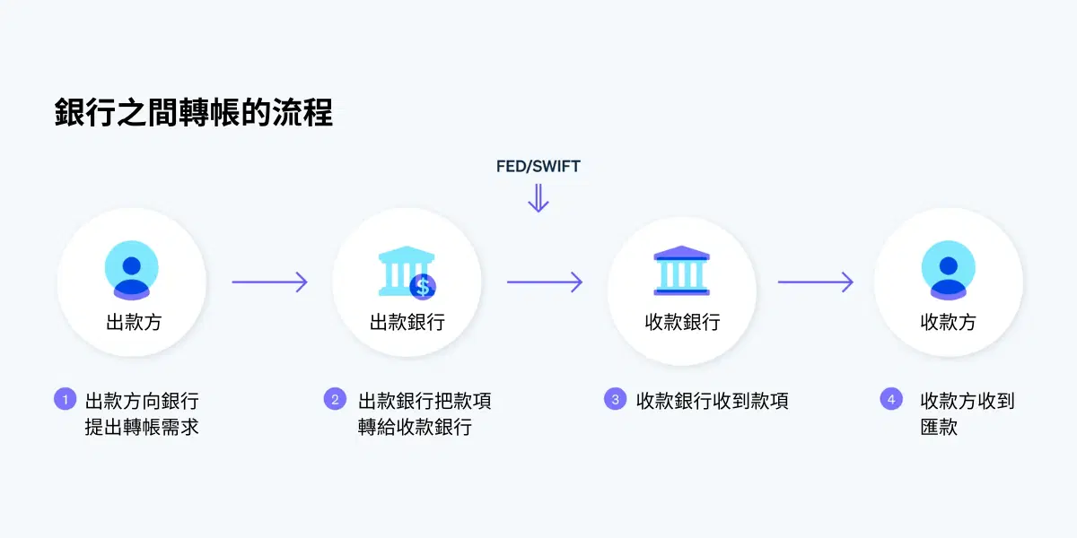 加密货币运作原理懒人包，新手只看这篇就够了