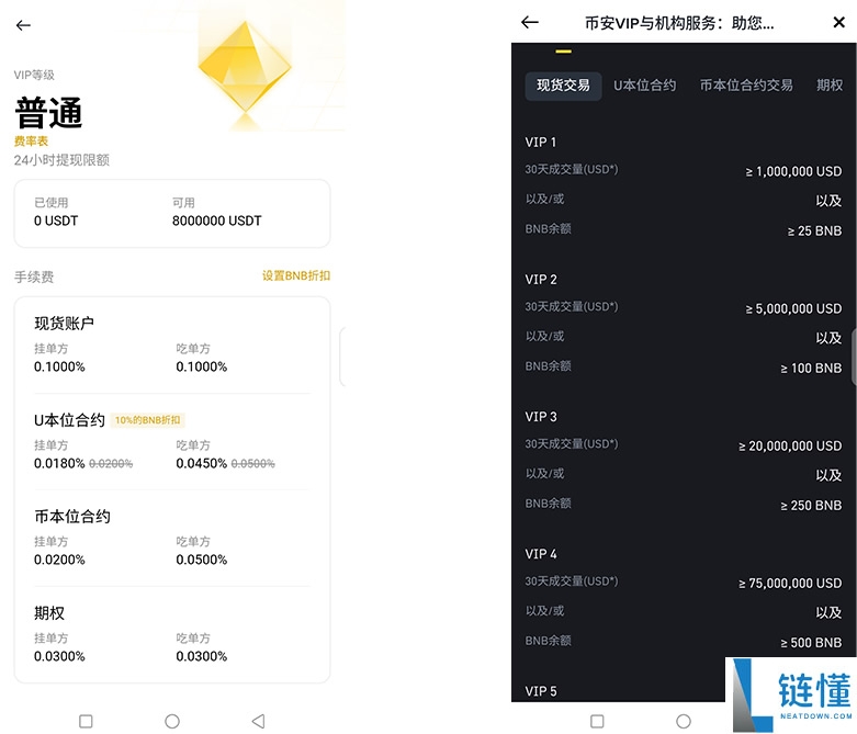 币安注册的新账号怎么节省手续费？币安如何获得手续费返佣？