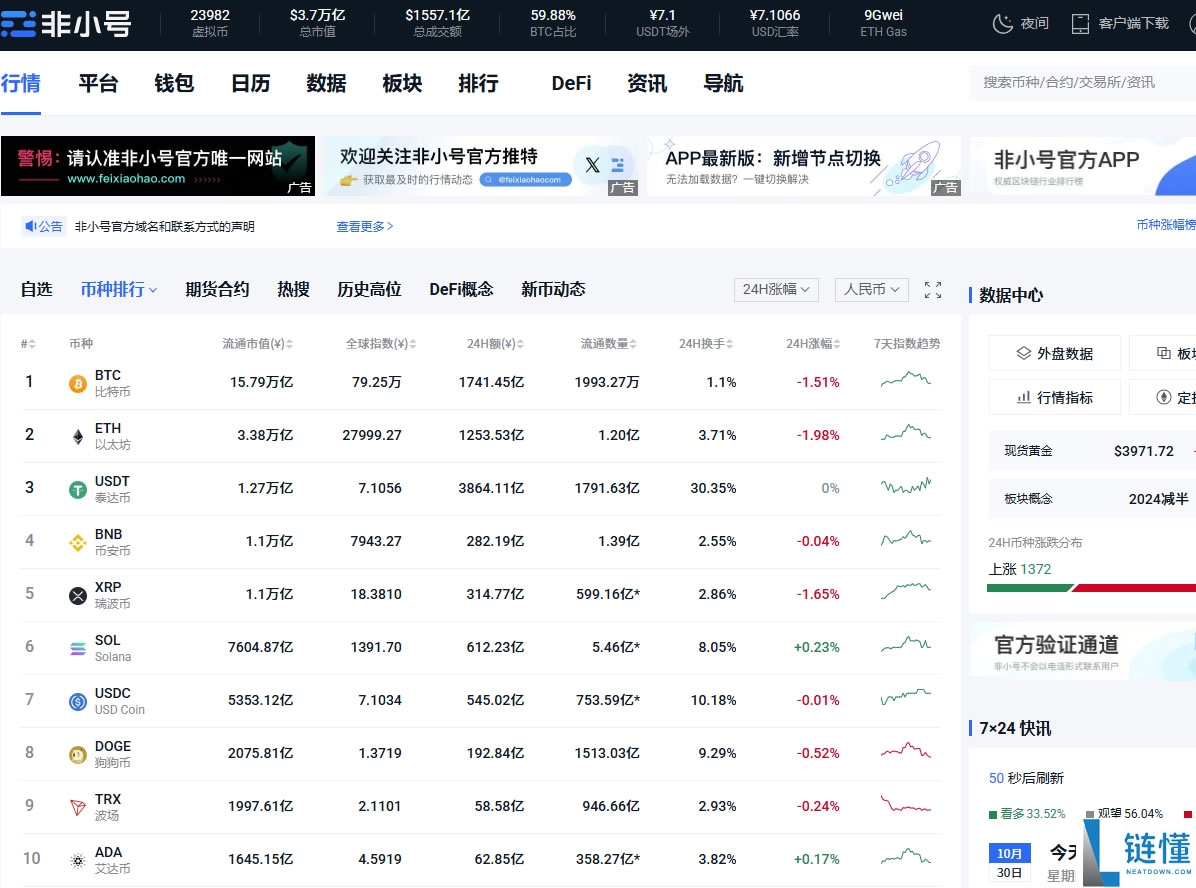 币圈行情网站和App有哪些？币圈专业行情网站入口大全及app下载