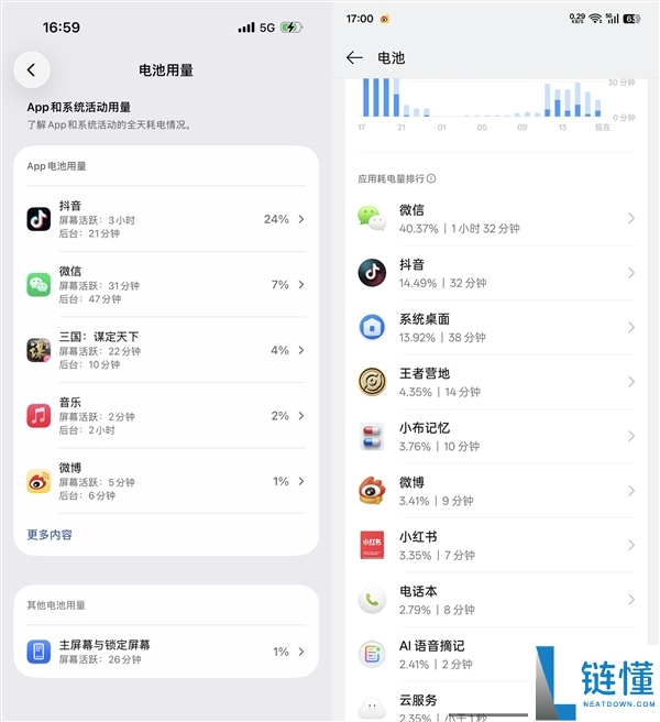 手机半天就没电：祸首罪魁能够不是电池