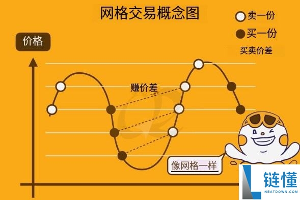 币安策略交易机器人是什么？有哪些？如何使用？币安策略交易教学