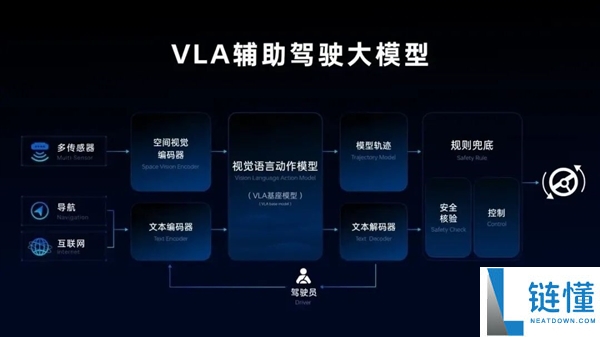 都2026了 别再让国产新动力车被带节拍了