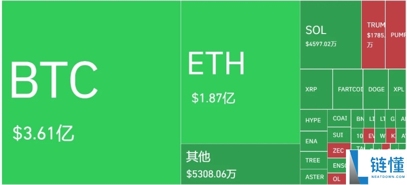 美联储再降息,比特币却跌破11万:市场的信心去哪了?
