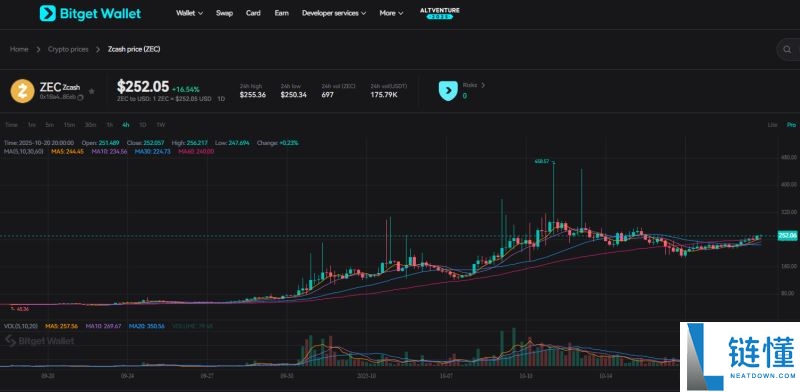 什么是Zcash(ZEC)币？怎么样？Zcash工作原理、代币经济学和价格预测