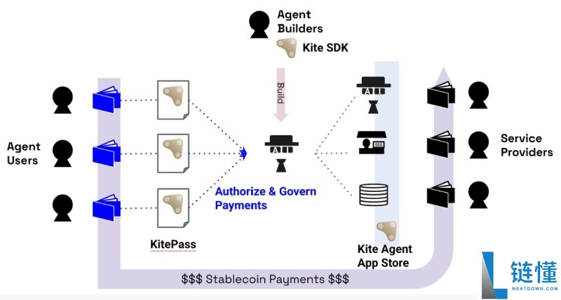 Kite AI(KITE)币是什么?如何领取?KITE代币经济与未来前景分析