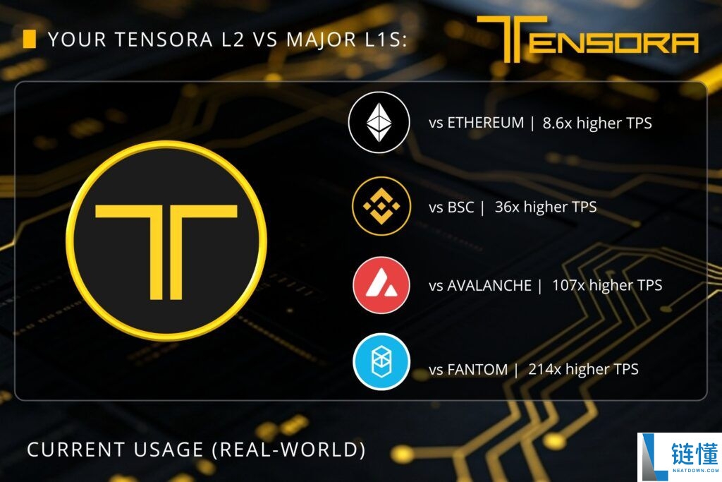 什么是Tensora (TORA) ？TORA代币经济学、主要用途以及购买方法