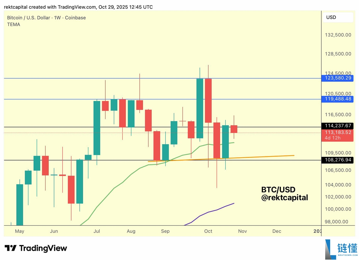 标普500指数创历史新高而比特币（BTC）价格回落至11.3万美元，美联储利率变动引发关注