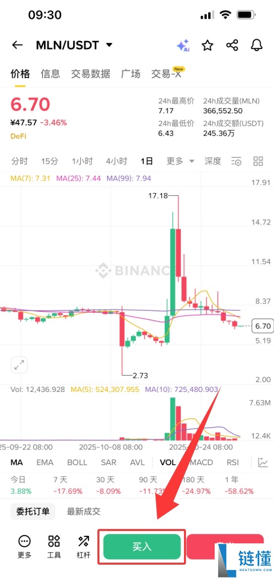 Enzyme(MLN)币是什么?MLN代币经济学、价格预测及购买方法