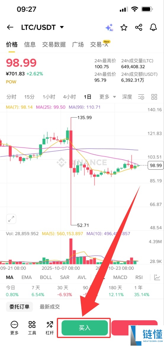 什么是莱特币 (LTC)？LTC用途、价格预测及购买方法