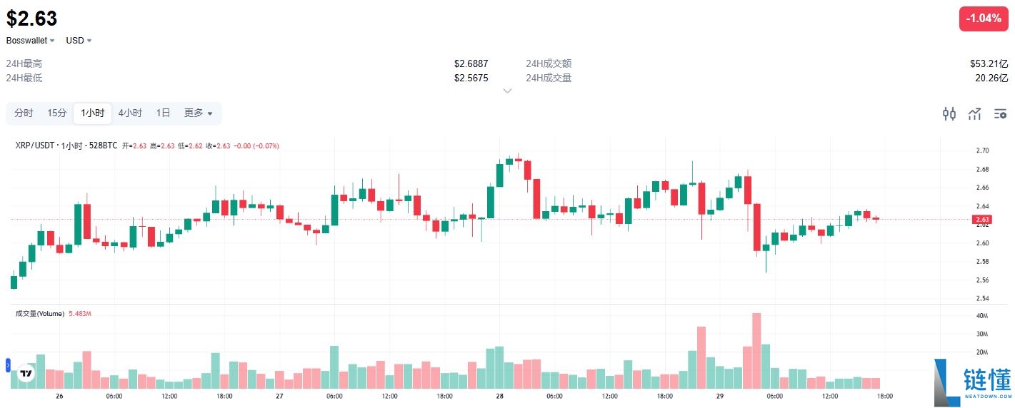 XRP最新价格走势分析：突破关键阻力位后前景展望