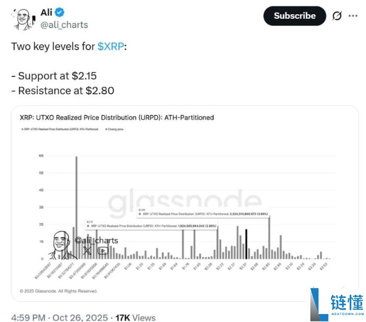 XRP最新价格走势分析：突破关键阻力位后前景展望
