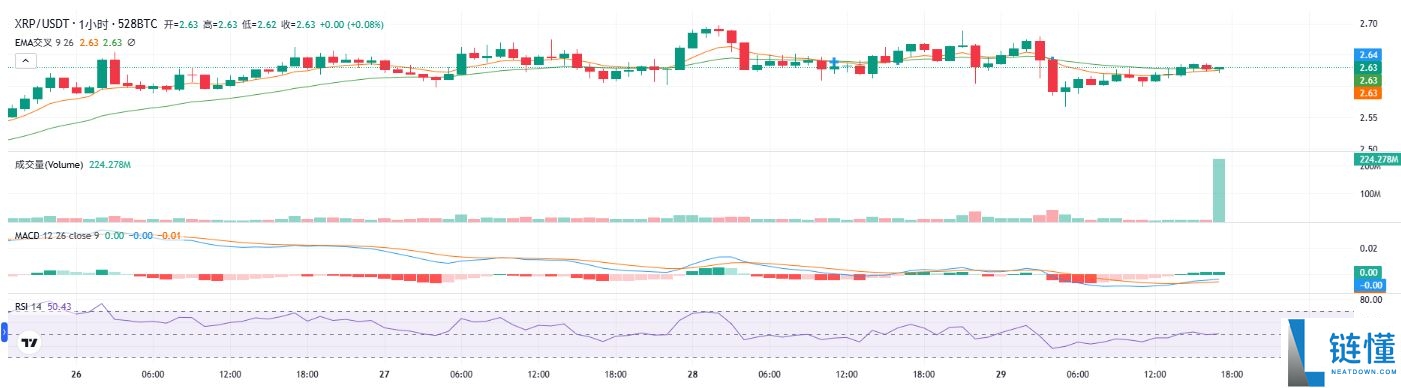 XRP最新价格走势分析：突破关键阻力位后前景展望