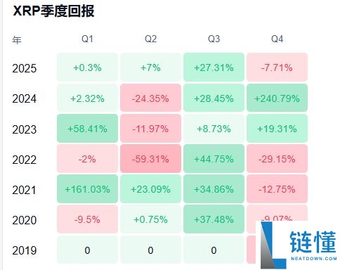 XRP最新价格走势分析：突破关键阻力位后前景展望