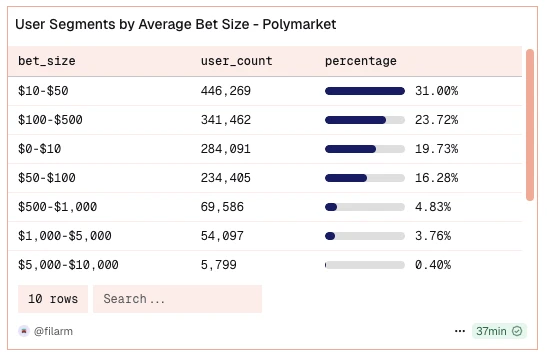 使用AI代理执行尾盘策略，能获得Polymarket空投吗？一文详解