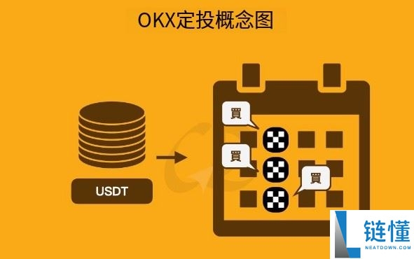 OKX 定投是什么？如何在OKX 定期定额买币？OKX 定投教学