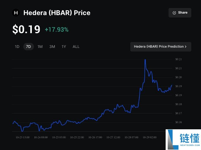 什么是 Hedera (HBAR) ETF?值得投资吗?如何运作?在币安怎么买HBAR币?
