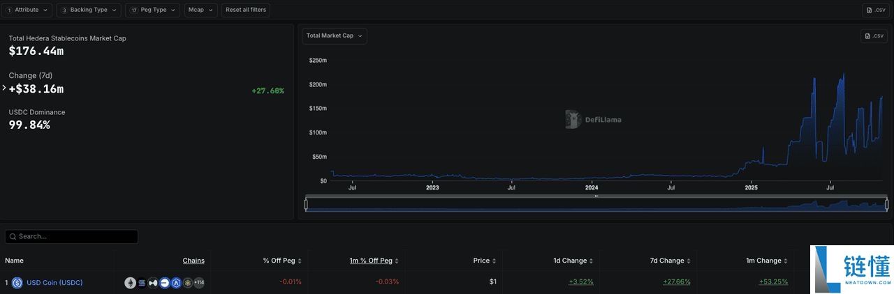 什么是 Hedera (HBAR) ETF?值得投资吗?如何运作?在币安怎么买HBAR币?