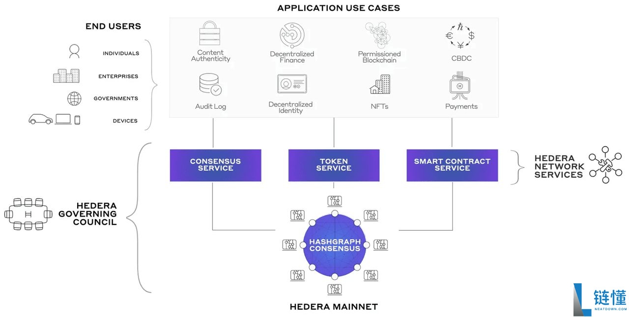 什么是 Hedera (HBAR) ETF?值得投资吗?如何运作?在币安怎么买HBAR币?