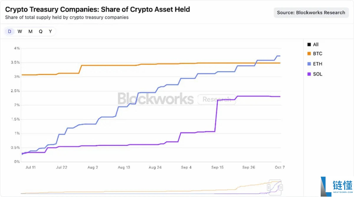 相比现货 ETF,加密财库为何是更优解?一文了解