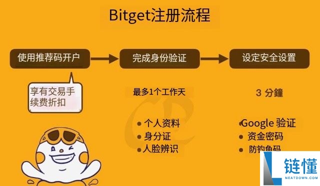 Bitget如何注册？如何进行身份验证？Bitget注册及身份验证教学