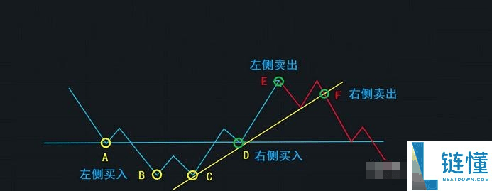 速度收藏 全网最全小白新手炒币指南：教你如何从1万赚到100万的教学秘籍！