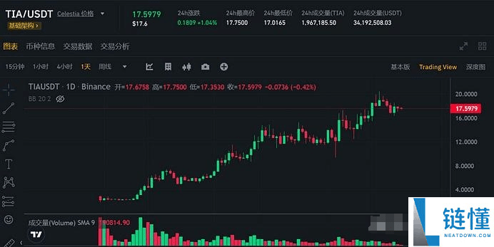 速度收藏 全网最全小白新手炒币指南：教你如何从1万赚到100万的教学秘籍！