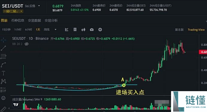 速度收藏 全网最全小白新手炒币指南：教你如何从1万赚到100万的教学秘籍！