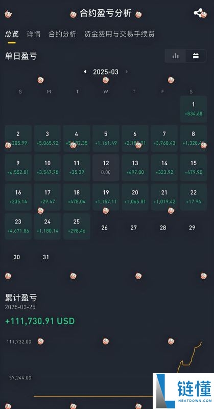 速度收藏 全网最全小白新手炒币指南：教你如何从1万赚到100万的教学秘籍！