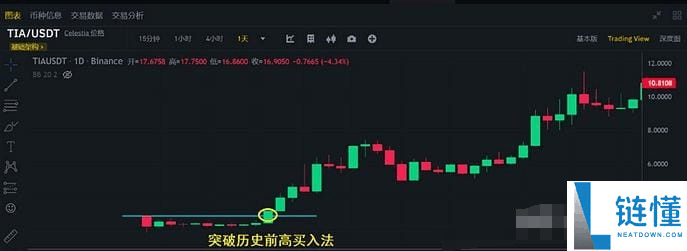速度收藏 全网最全小白新手炒币指南：教你如何从1万赚到100万的教学秘籍！
