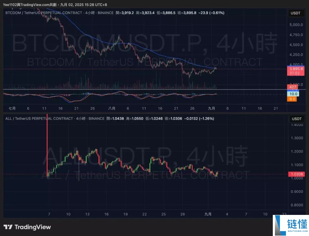 币安ALL综合指数是什么?有什么可行的交易策略?